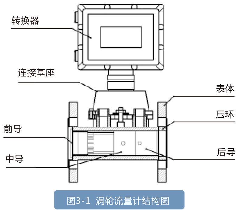 LWQ系列燃气涡轮冈本视频软件APP下载:天然气和其他仪器的理想选择，适用于石油化工行业