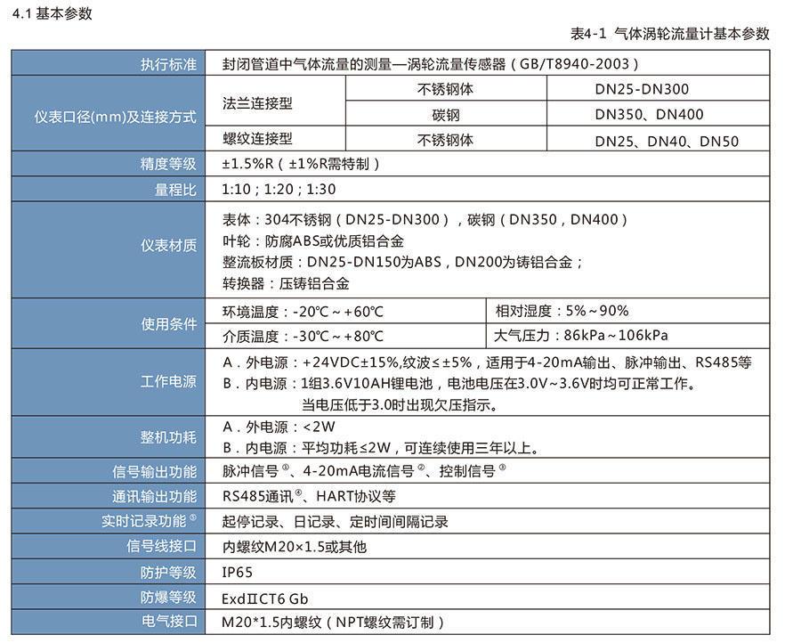LWQ系列燃气涡轮冈本视频软件APP下载:天然气和其他仪器的理想选择，适用于石油化工行业