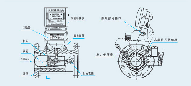 向您说明燃气涡轮冈本视频软件APP下载的安装要求。