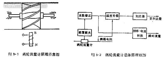 涡轮冈本视频软件APP下载的组成、原理及安装调试文件