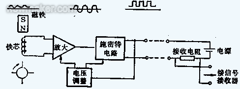 涡轮冈本视频软件APP下载的组成、原理及安装调试文件