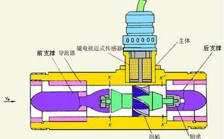 涡轮冈本视频软件APP下载制造商详细解释了介质粘度测量的要求和安装要点。