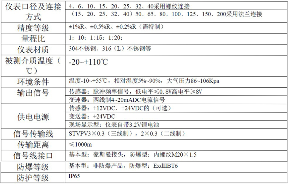 液体涡轮冈本视频软件APP下载常用于计量水的配料，定量控制系统