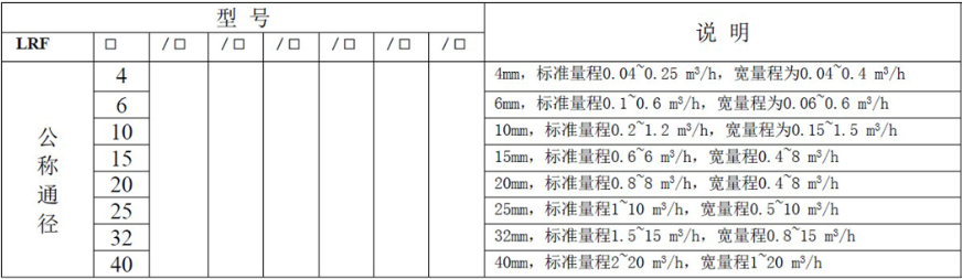 液体涡轮冈本视频软件APP下载常用于计量水的配料，定量控制系统