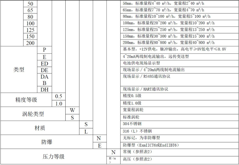 液体涡轮冈本视频软件APP下载常用于计量水的配料，定量控制系统