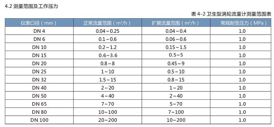 LWS卫生涡轮冈本视频软件APP下载适用于医药、食品等行业。