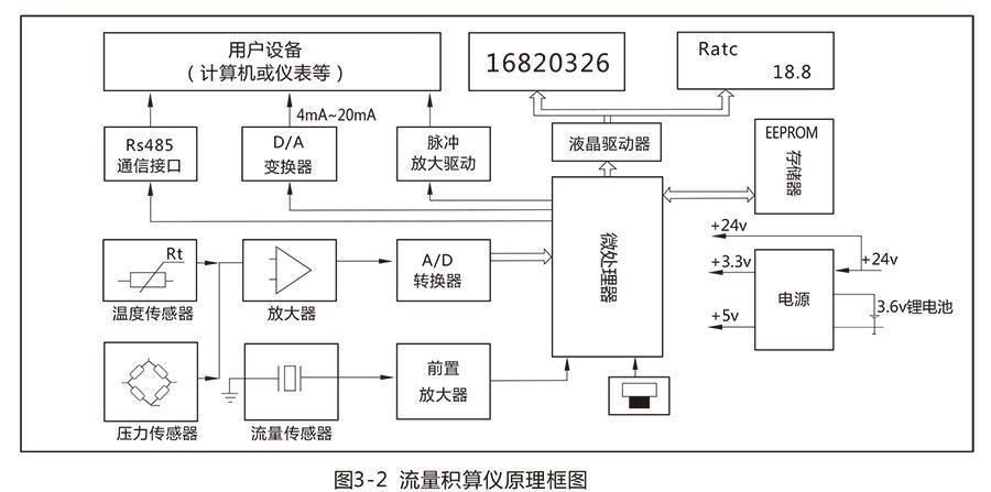 LUX型旋进旋涡气体冈本视频软件APP下载:流量范围宽，操作和维护简单
