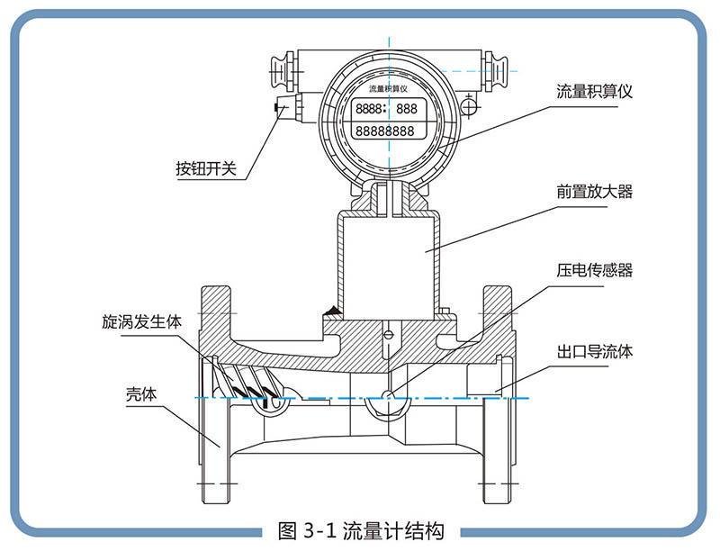 LUX型旋进旋涡气体冈本视频软件APP下载:流量范围宽，操作和维护简单