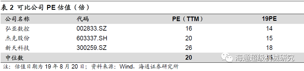 金卡智能半年度报告点评:气体冈本视频软件APP下载拖半年业绩，下半年天然气消费有望回升
