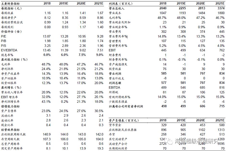 金卡智能半年度报告点评:气体冈本视频软件APP下载拖半年业绩，下半年天然气消费有望回升