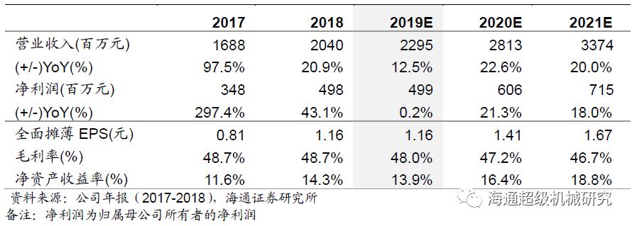 金卡智能半年度报告点评:气体冈本视频软件APP下载拖半年业绩，下半年天然气消费有望回升