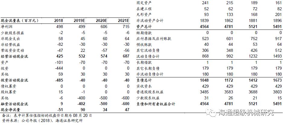 金卡智能半年度报告点评:气体冈本视频软件APP下载拖半年业绩，下半年天然气消费有望回升