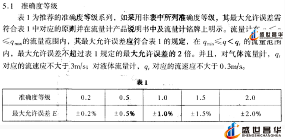 薄膜气体冈本视频软件APP下载和几种常用的校准周期和基础气体冈本视频软件APP下载