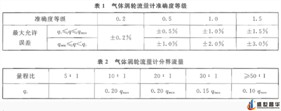 薄膜气体冈本视频软件APP下载和几种常用的校准周期和基础气体冈本视频软件APP下载