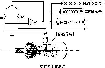 测量压缩空气冈本视频软件APP下载的方法很多，因此如何选择合适的方法更为重要。
