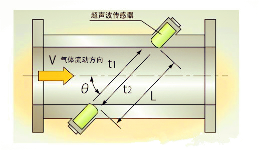 技术前沿:超声波沼气冈本视频软件APP下载优势探讨