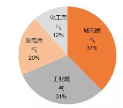 融创自动化与大型人造保温棉制造商合作4套天然气冈本视频软件APP下载,并与办公室沟通