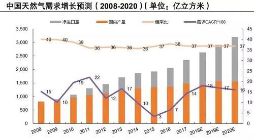 融创自动化与大型人造保温棉制造商合作4套天然气冈本视频软件APP下载,并与办公室沟通