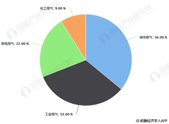 融创自动化与皮革厂的合作天然气冈本视频软件APP下载和蒸汽冈本视频软件APP下载