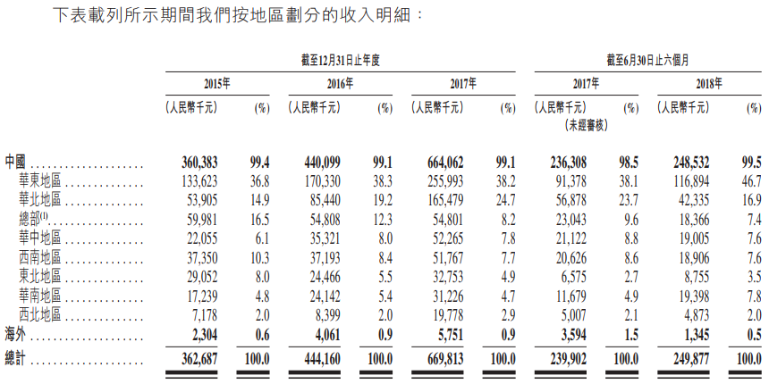 新股申购分析:中国较佳的工商燃气冈本视频软件APP下载制造商苍南仪器(01743。