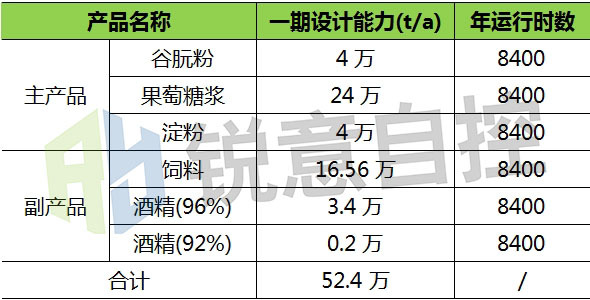 自主控制与测定|沼气冈本视频软件APP下载在淀粉厂沼气回收利用中的应用