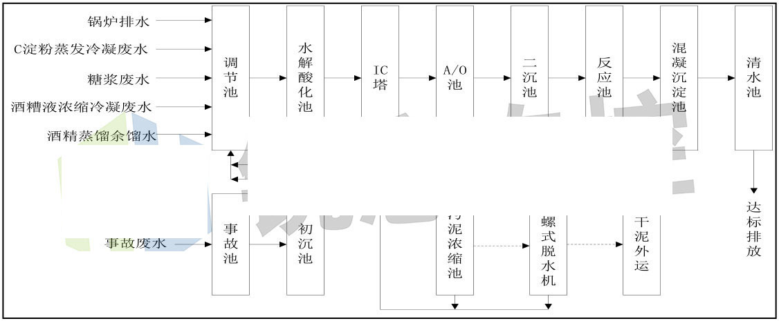 自主控制与测定|沼气冈本视频软件APP下载在淀粉厂沼气回收利用中的应用
