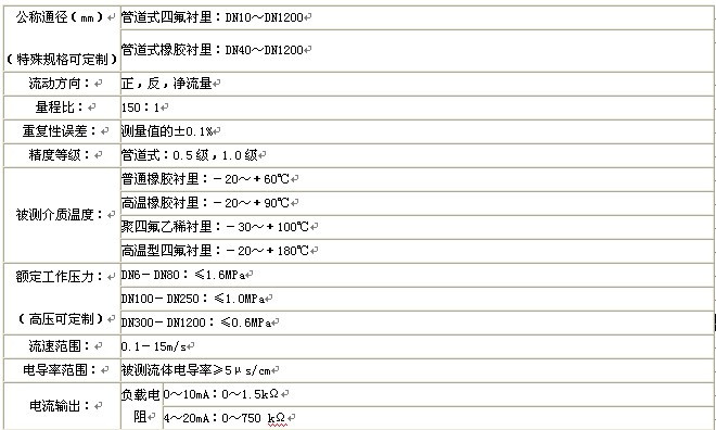漳州污水冈本视频软件APP下载，龙岩污水冈本视频软件APP下载，三明污水冈本视频软件APP下载