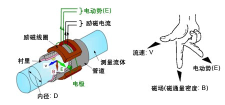 漳州污水冈本视频软件APP下载，龙岩污水冈本视频软件APP下载，三明污水冈本视频软件APP下载