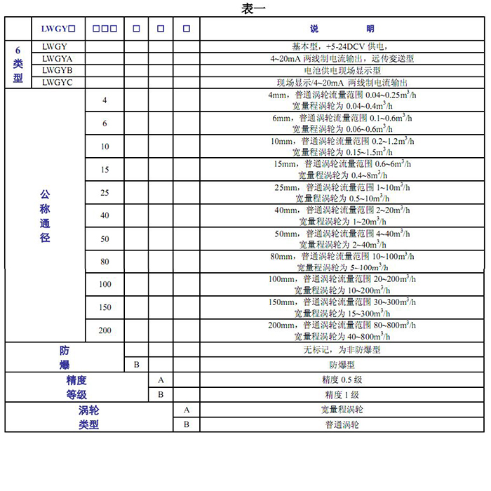 涡轮冈本视频软件APP下载的基本参数表